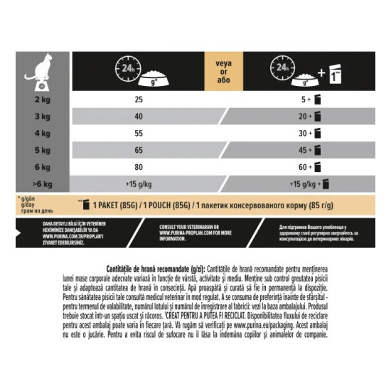 Purina Pro Plan Sterilised Cat Renal Plus – Hrană Uscată pentru Pisici Sterilizate cu Somon – 1,5 kg